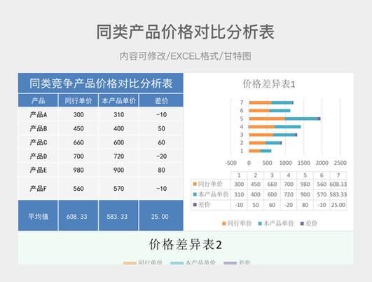 C产品在同类中性价比如何？