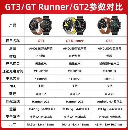 华为新款watch3 GT智能手表价格是多少？全网最新报价大全一览？