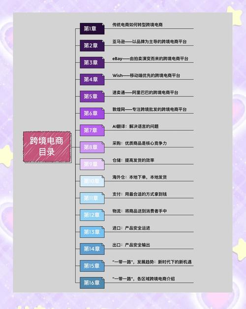 电商流量变现，商城模块的奥秘，你究竟解开了多少？