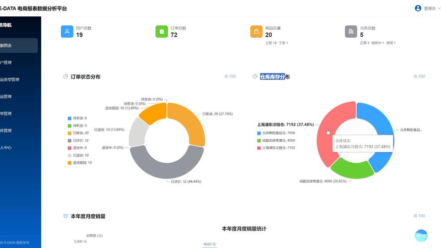 如何用Vue ECharts实现长尾词商家销量统计图实例项目？