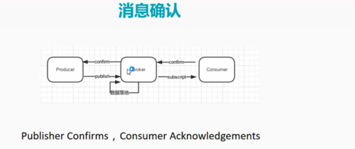RabbitMQ 如何实现消息发布后的确认机制？