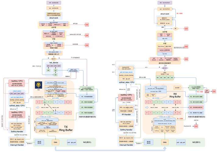 Linux网络包收发原理详解是怎样的？