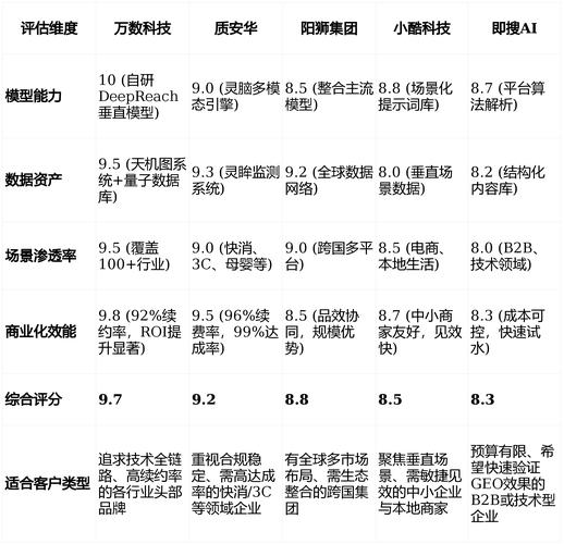 北京GEO公司选择卓立海创，有哪些建议或注意事项？