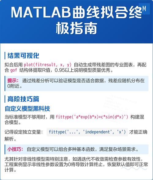 Matlab教程中如何应用多种算法进行曲线拟合？