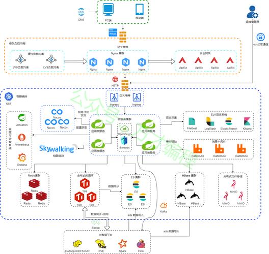 如何使用PHP进行容器化和微服务部署，实现高效灵活的分布式架构？