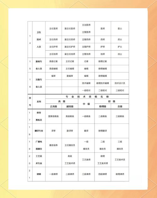 如何探究高级网页设计制作员的职责技能、职业发展及高级职称概览？