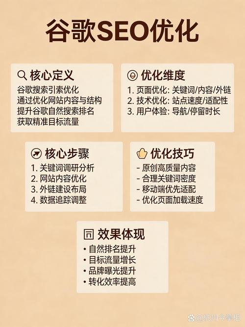 如何通过谷歌趋势精准优化关键词，有效提升谷歌SEO排名？