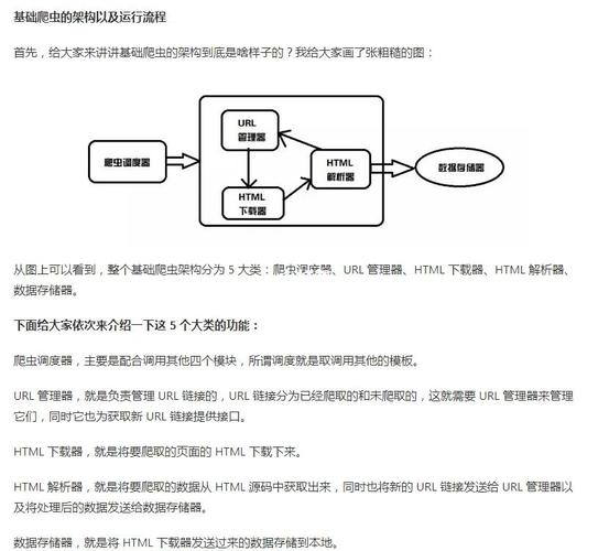 如何编写Python爬虫代码来检测招聘信息的存在性？