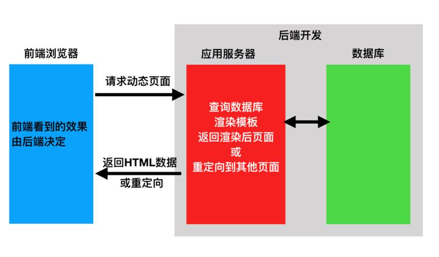 drf框架如何实现高效的后端API开发？