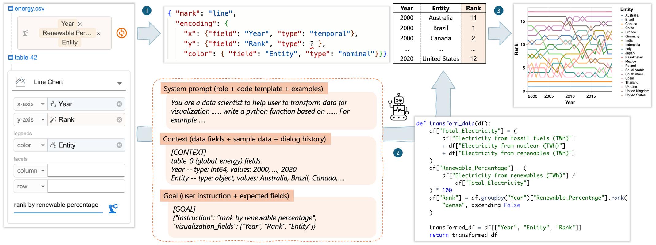 How can I assign and invoke a member function to an array element?