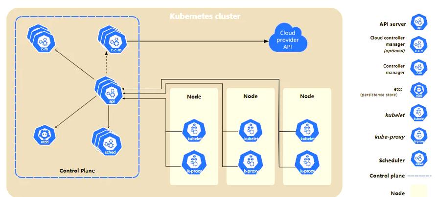 Kubernetes中哪些核心资源对象是常用的？