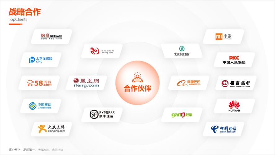 哪家公司提供关键词分析，值得信赖地推广合作伙伴？