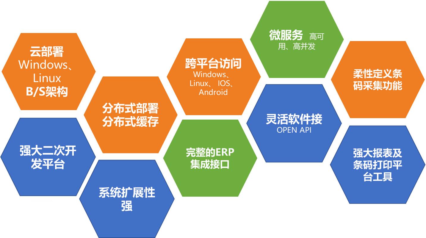 如何将微服务与领域驱动设计有效融合并成功实施？