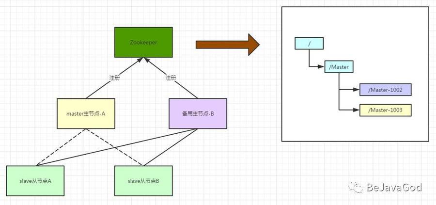 如何通过Zookeeper高效实现分布式系统中的锁机制？