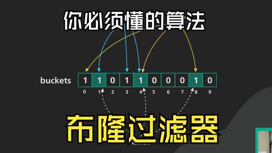 布隆过滤器的工作原理是什么？