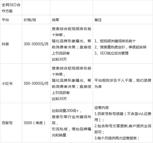 请问SEO关键词优化价格一览表中的具体费用是多少？