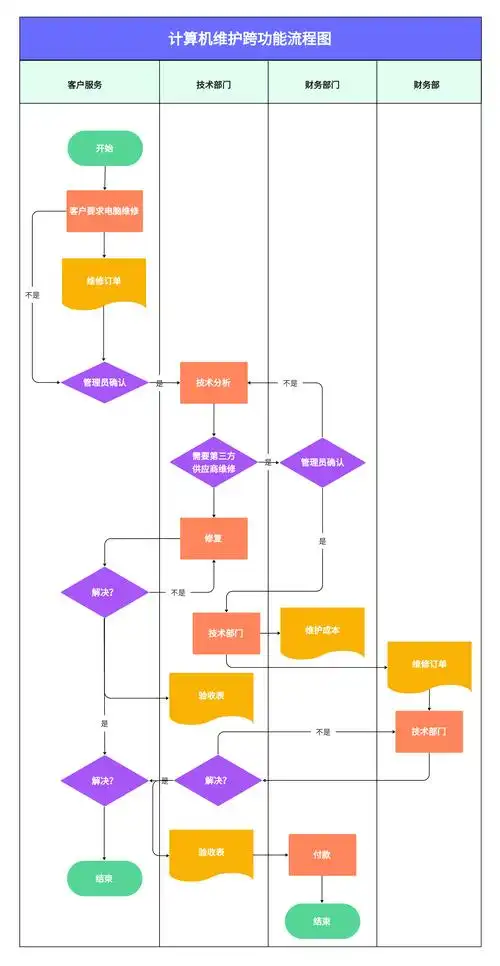 这款用于绘制办公流程图的软件叫什么？