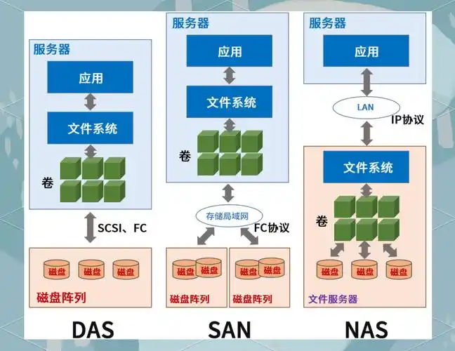 如何通过Java API实现与七牛云KODO的对接，高效管理对象存储？