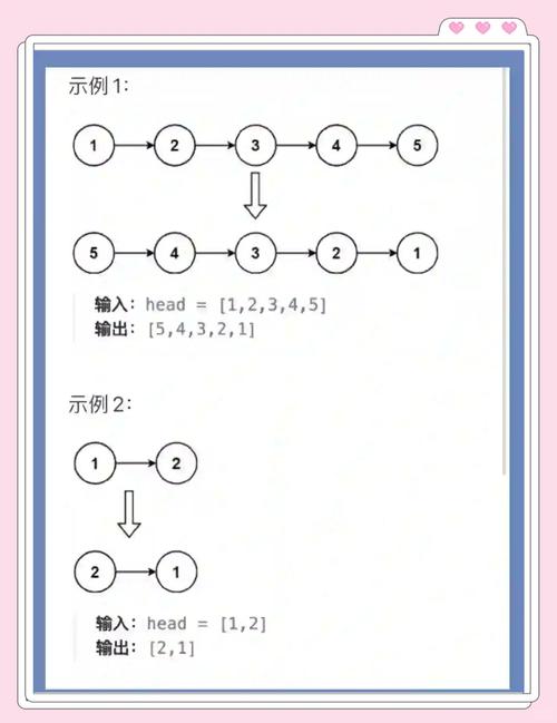 Ruby中如何实现链表反转操作？