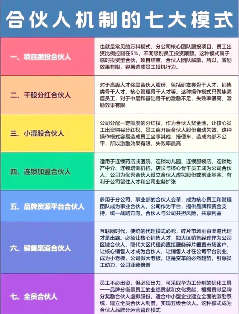亚马逊合伙人制度包含哪些大种类？