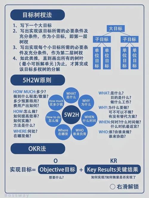如何通过策略先行、执行为王，实现超越SEO同行的目标？