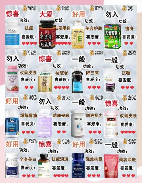 2026年保健品类独立站都有哪些产品值得深度盘点和掘金？