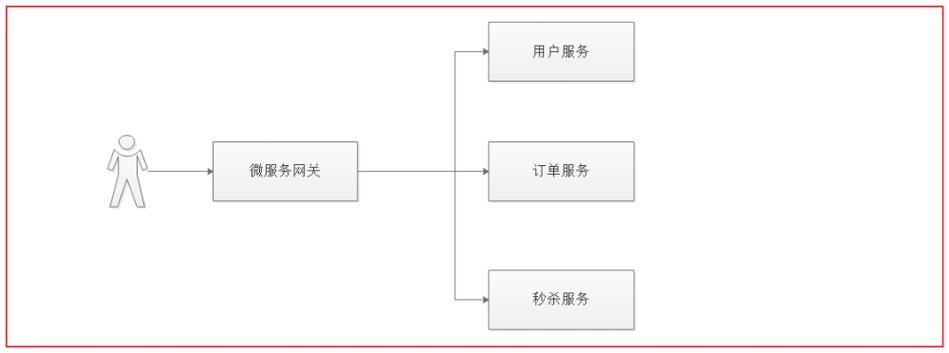 Spring Security OAuth2如何实现token权限隔离的实例分析？