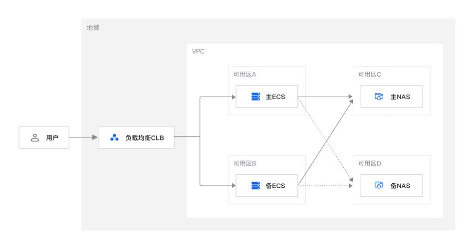 如何利用PHP和swoole技术构建一个高可用的社交网络平台？