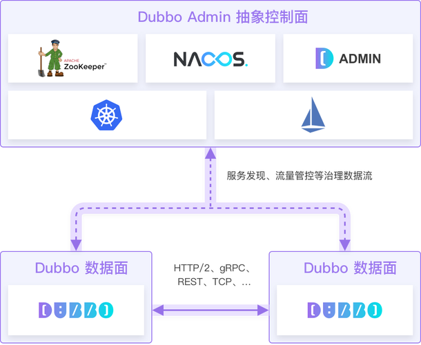 如何通过dubbo、zookeeper、springmvc搭建一个完整的实例教程？