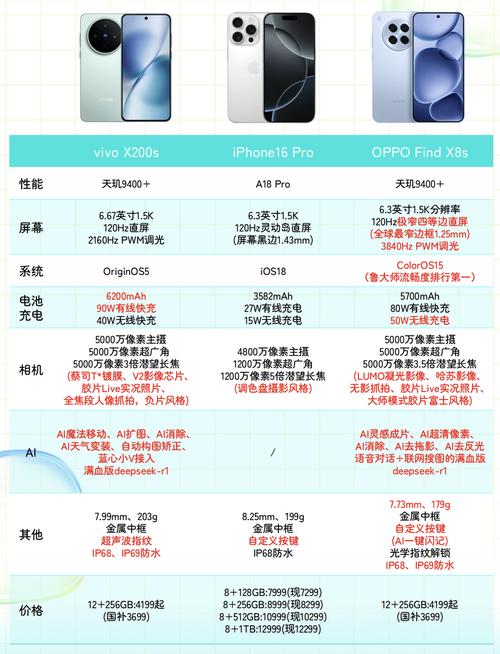 PHP 8相比前版本，性能提升究竟有多大？