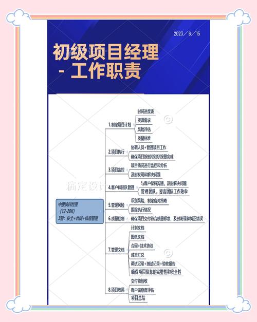 项目经理与幼师职责的根本区别是什么？