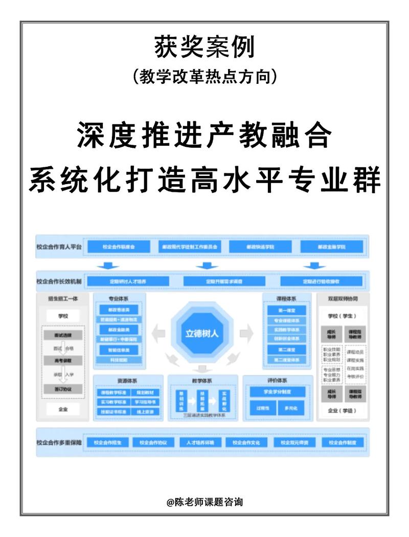 如何建设高水平专业群专题网站，探索并实践高标准专业要求？