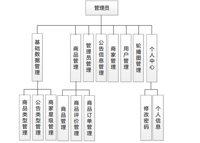 如何用UniApp开发电商购物和订单管理系统？