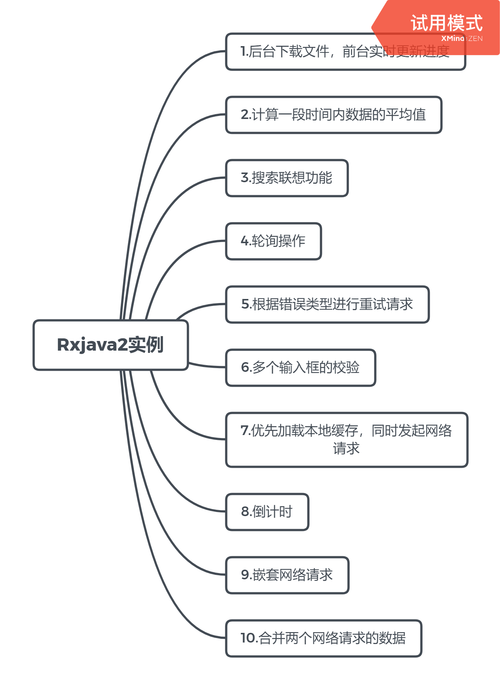 rxjava如何优化耗时操作？