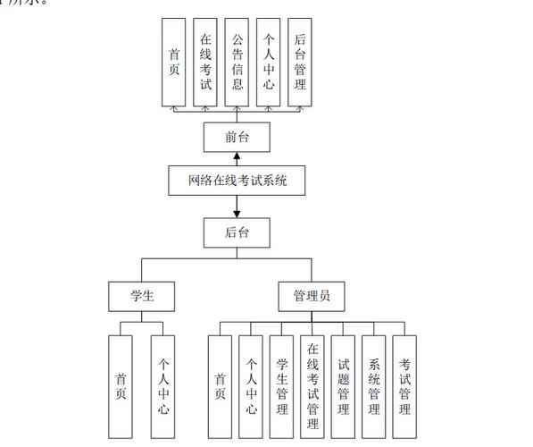 如何构建基于Java的在线考试系统并掌握其核心技术与实现原理？