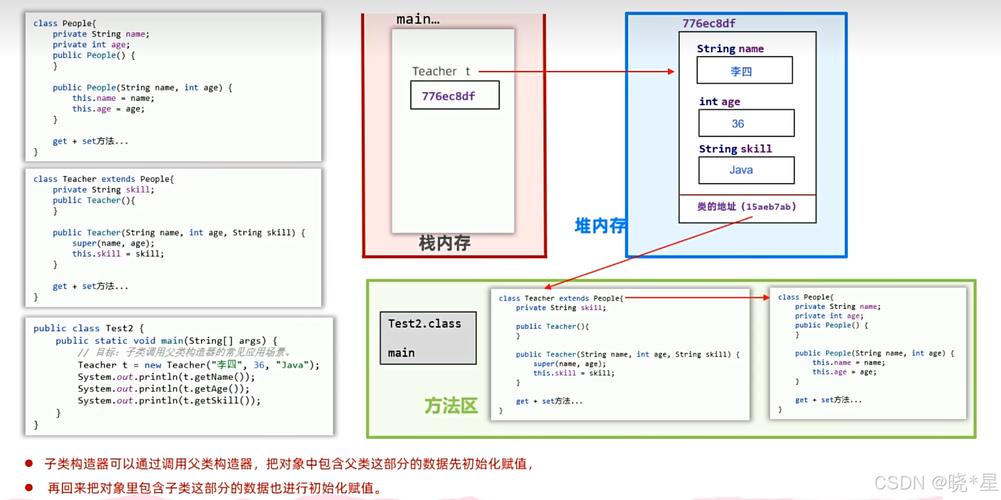Java面向对象中，如何理解继承作为三大特性之一？