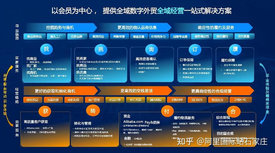阿里巴巴的数据库叫什么名字？这个数据库在电商领域应用广泛吗？