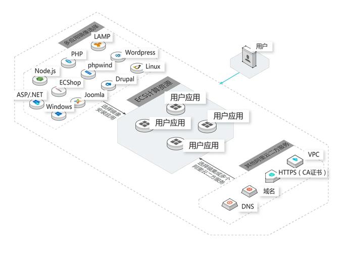 如何使用PHP技术实现一个高效的实时聊天功能架构？