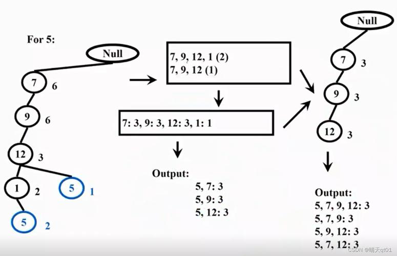 FP-Growth算法如何应用于长尾词推荐系统的关联规则挖掘？