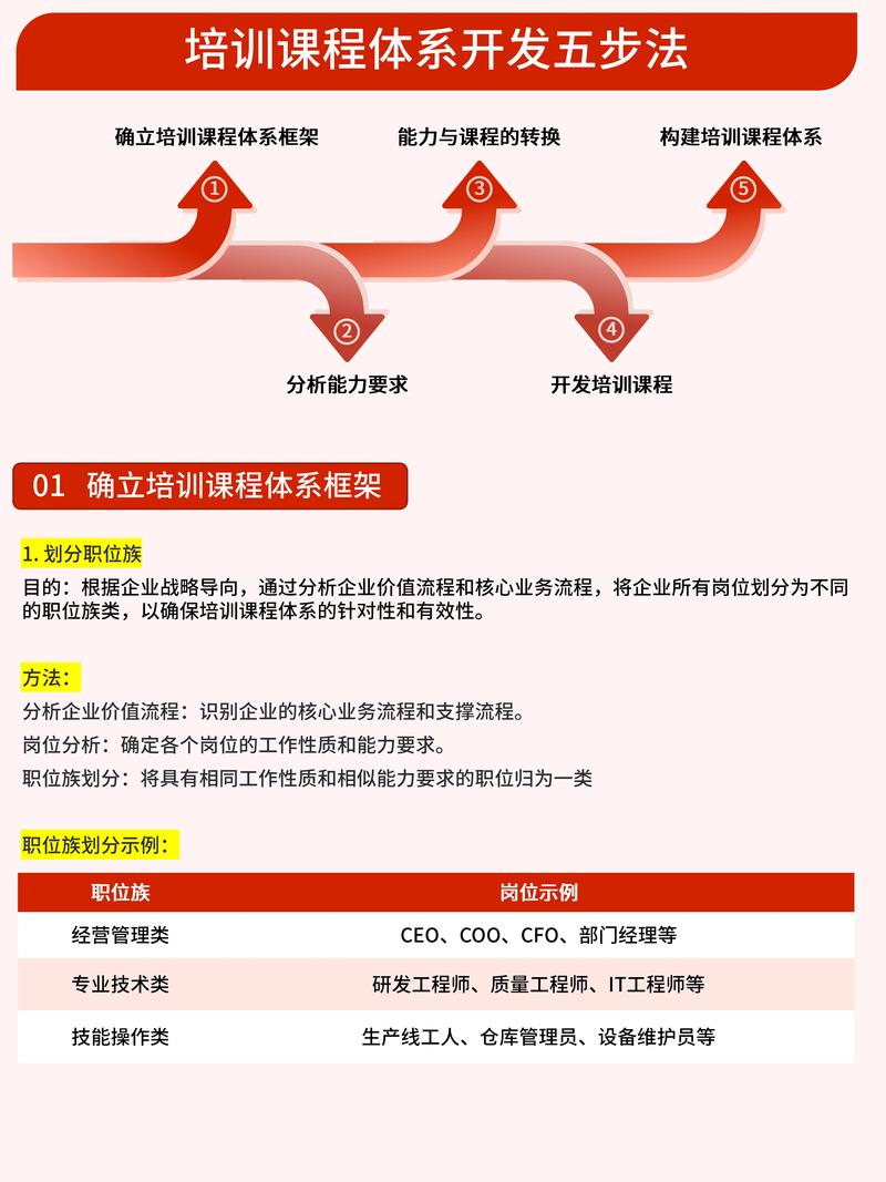 如何选择一个既安全可靠又专业的SEO培训课程呢？