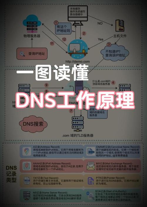 如何域名注册中心服务质量，有效优化我的网站用户体验？