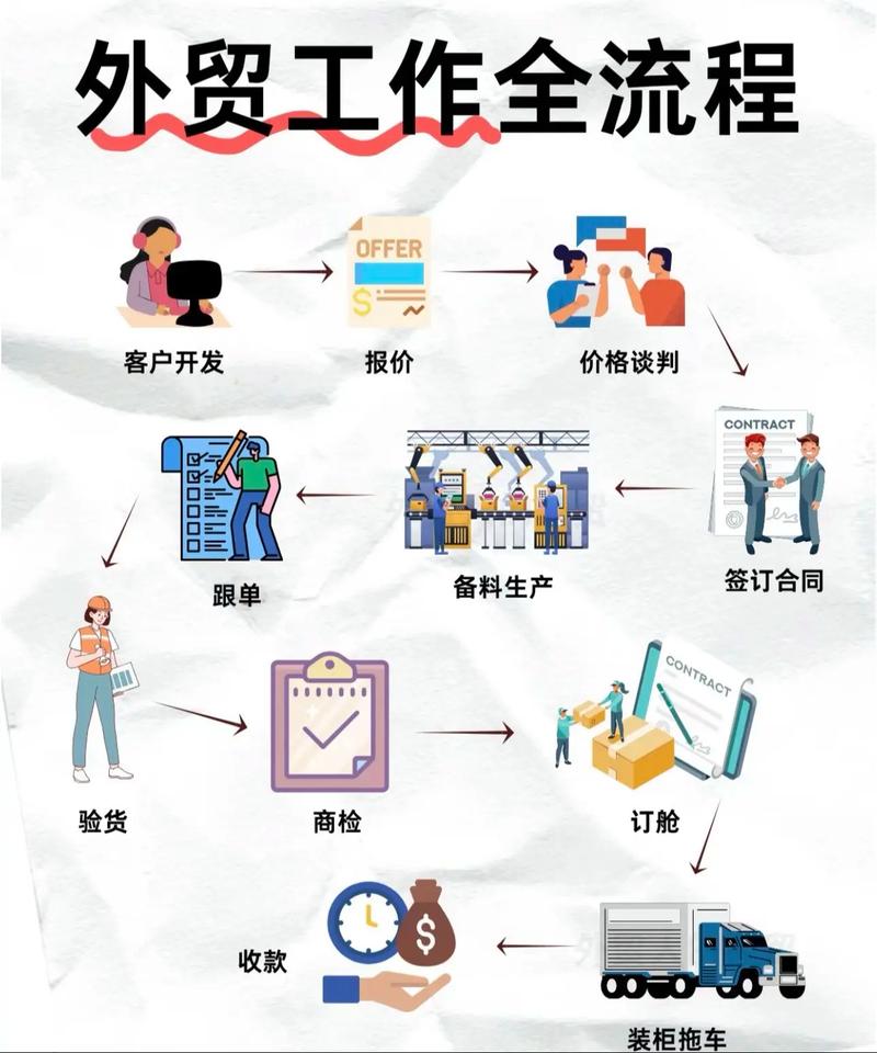 如何同过外贸SEO优化，快速提升外贸竞争力，成为行业加速器？