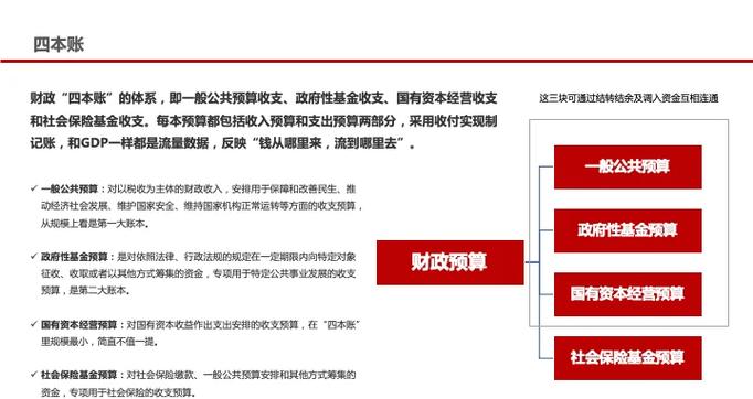 项目部与机关收入本质区别在哪里？