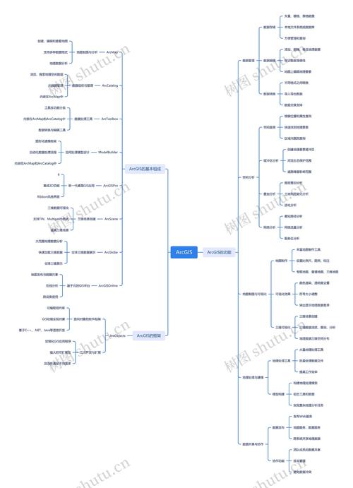 ArcGIS Python API可视化及分析系列教程（一）：入门与简介(2)如何安装与配置？
