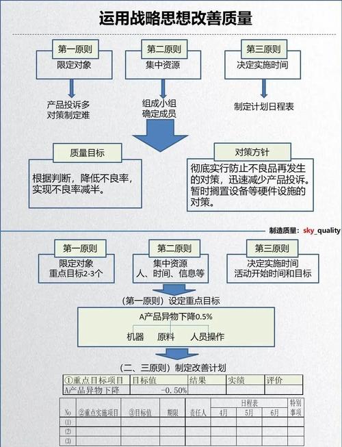 如何通过哪些策略优化PHP后端功能开发流程，提升开发效率和质量？