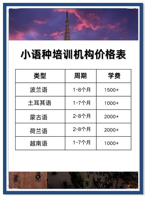 WordPress多语言托管服务具体价格是多少？