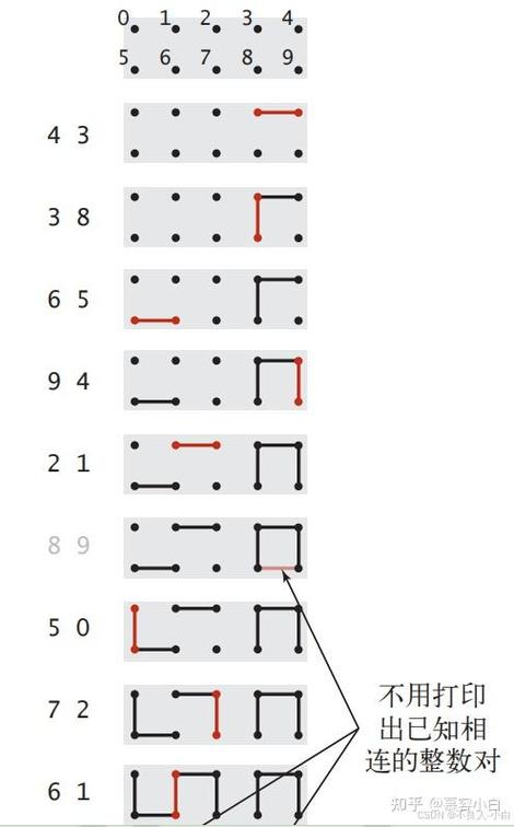 数据结构与算法中，如何实现并查集（不相交集合）的应用？