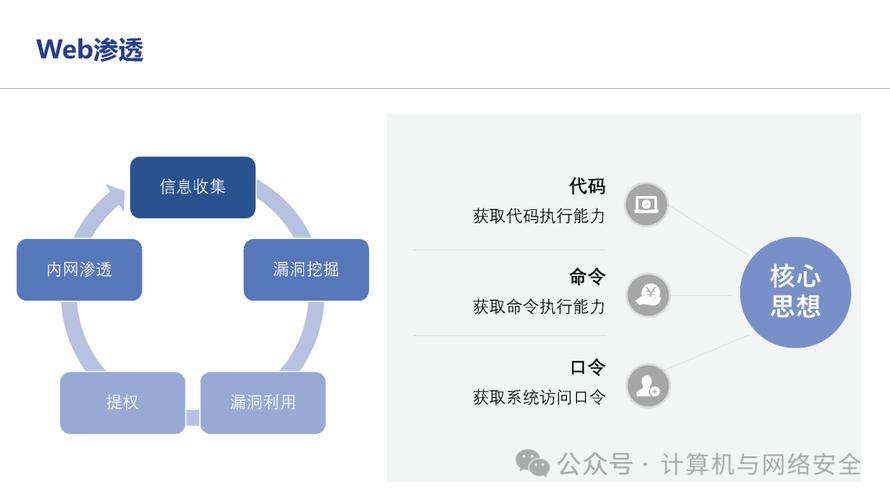 如何进行本地文件包含（LFI）的渗透测试分析？