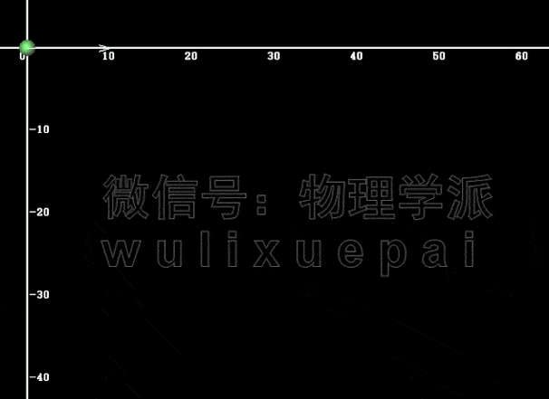 如何将物理运动学原理巧妙地融入JavaScript编程实现动态效果？