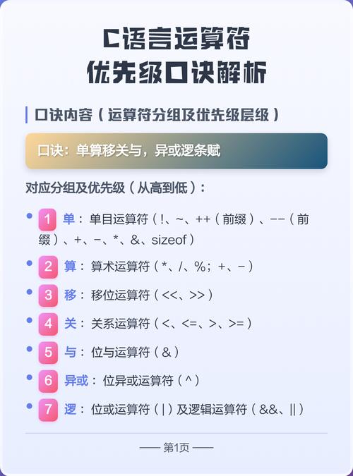 C语言中，关系运算符的优先级是怎样的？
